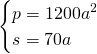 \begin{cases} p=1200a^2 \\ s=70a \end{cases}